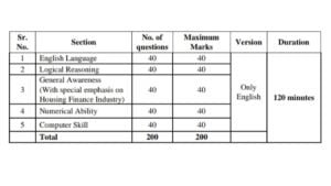 LIC Junior Assistant Syllabus