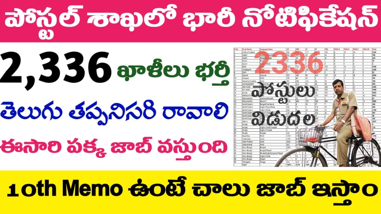 Post GDS Recruitment 2024