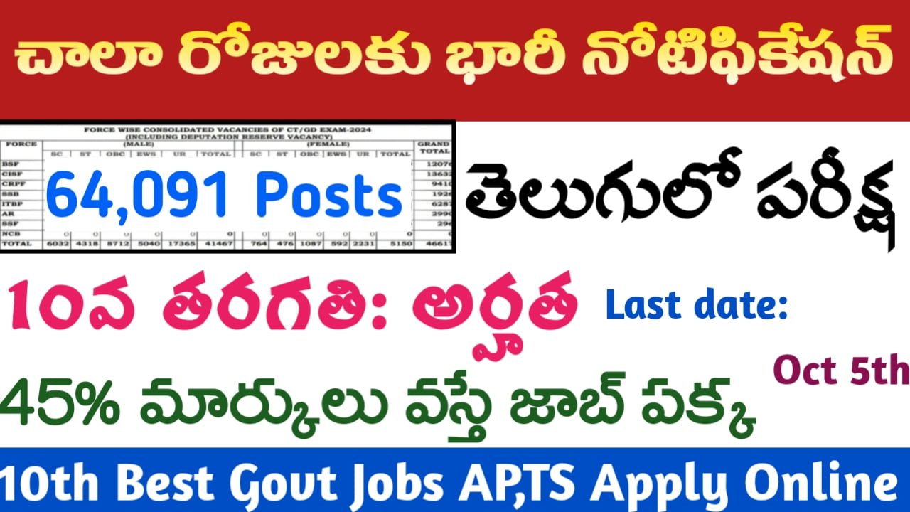 SSC GD Recruitment 2024