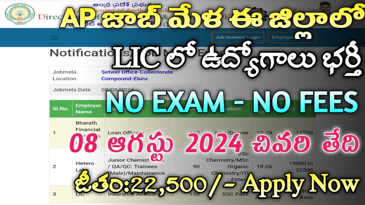 AP Eluru Job Mela 2024