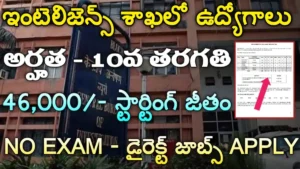 Intelligence Dept Jobs 2024