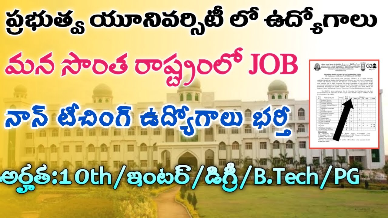 MANU University Recruitment 2024