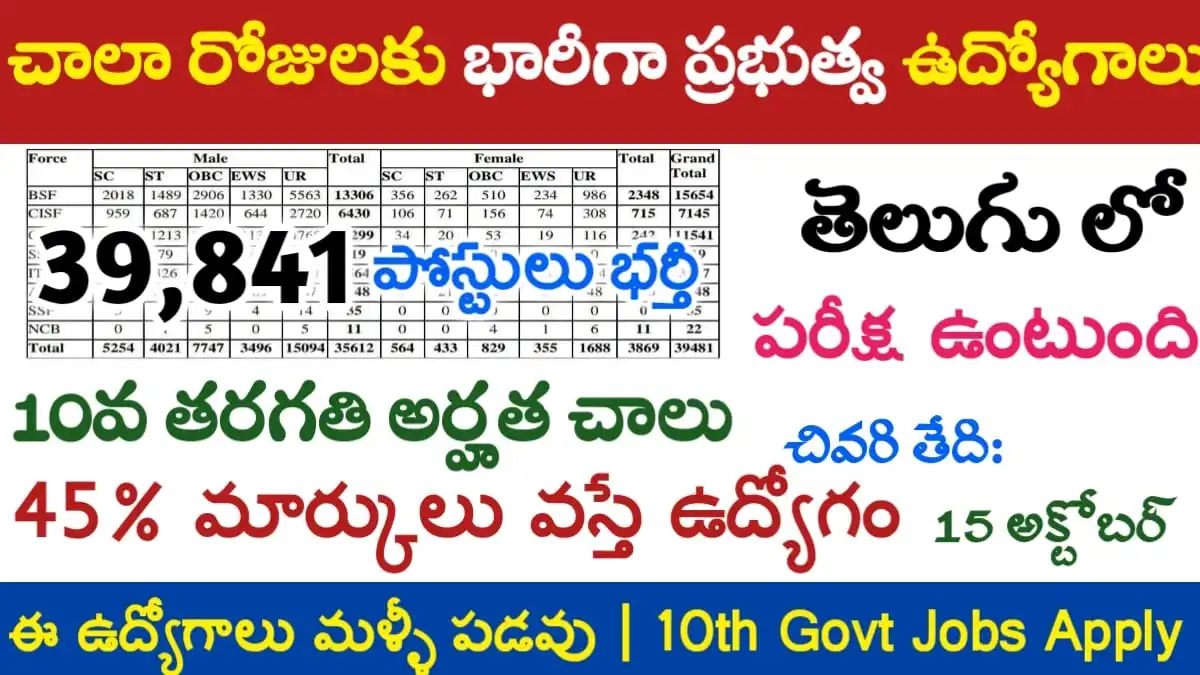 SSC GD Recruitment 2024