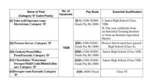 District Court Jobs vacancies