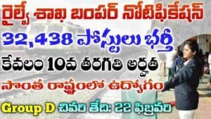 Railway Group D Notification 2025