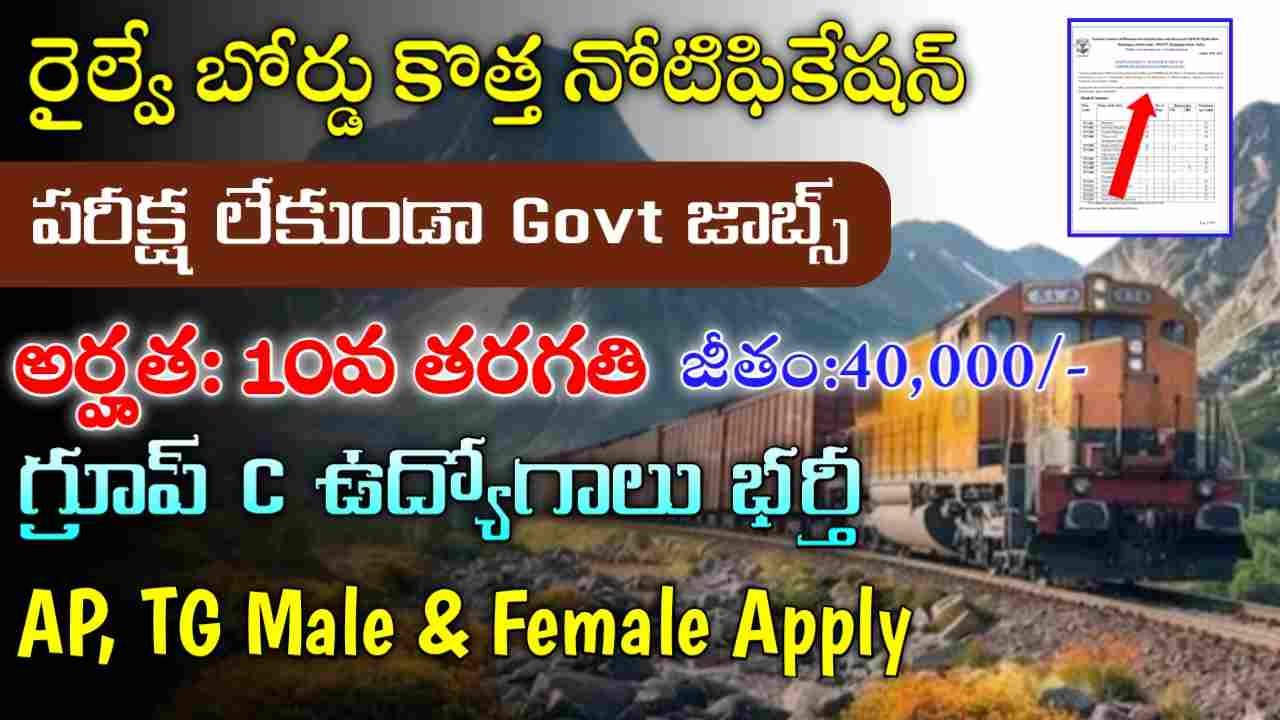 Railway NCR Recruitment 2025