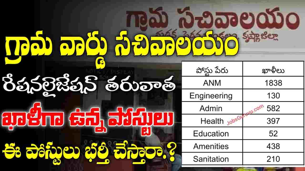 Grama Sachivalayam Vacancies 2025