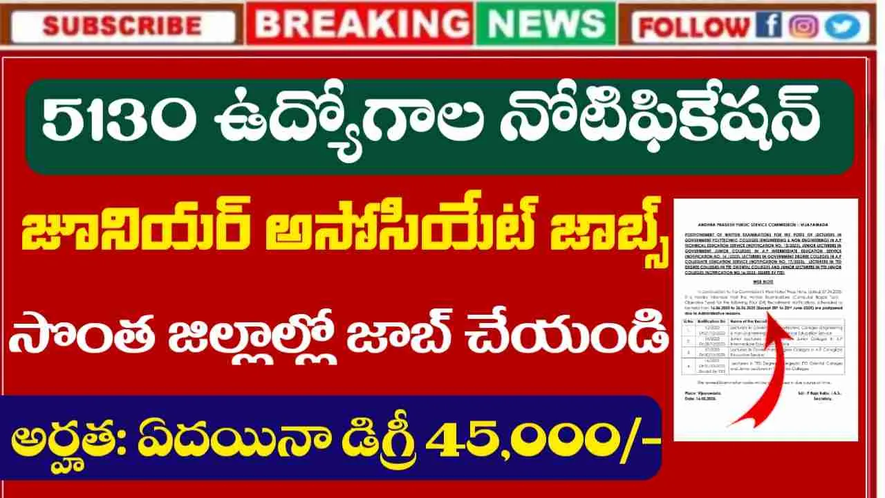 SBI Clerk Jobs 2025