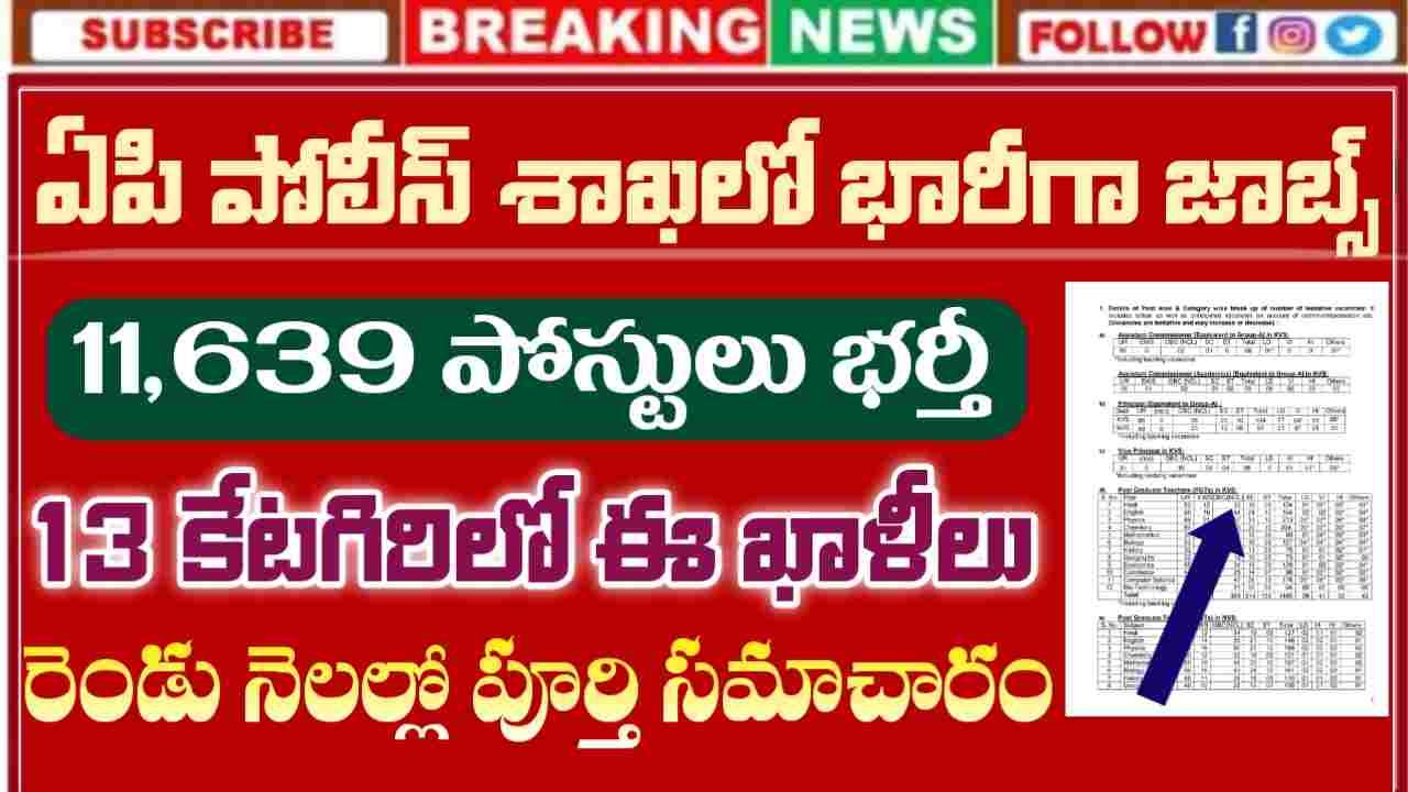 AP Police Jobs 2026