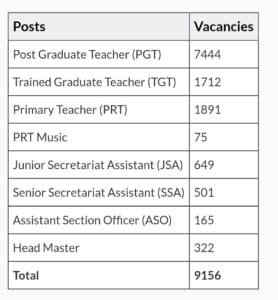 NVS Vacancies