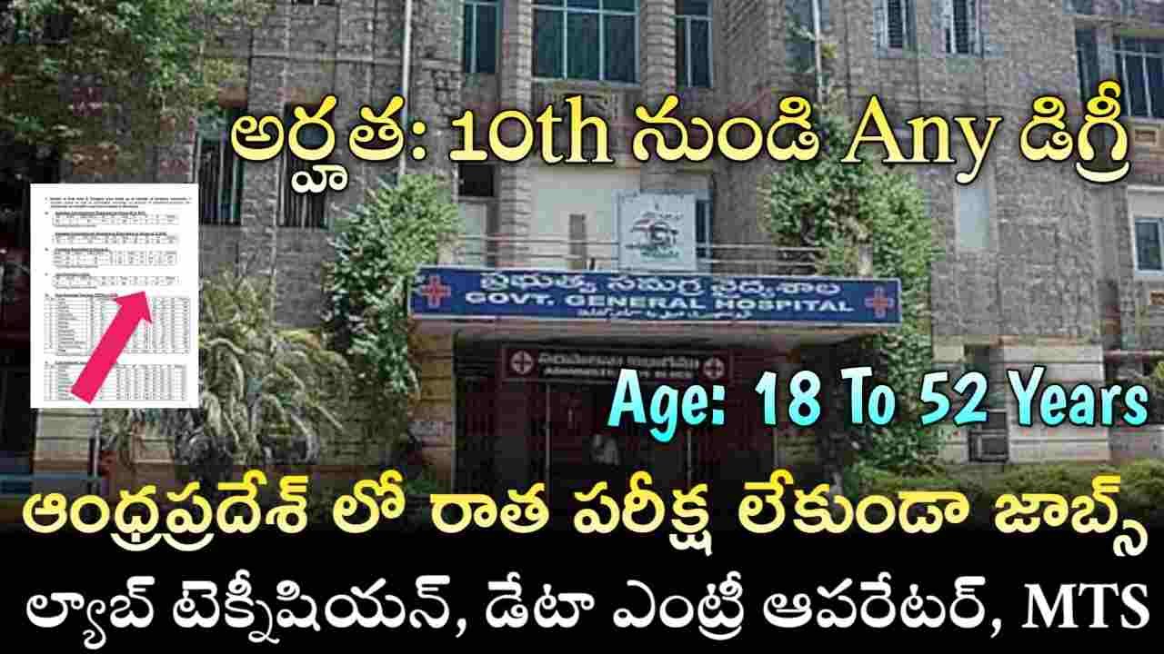 AP NHM UPHC Jobs 2025