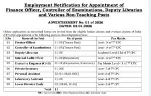 CUK Jobs List